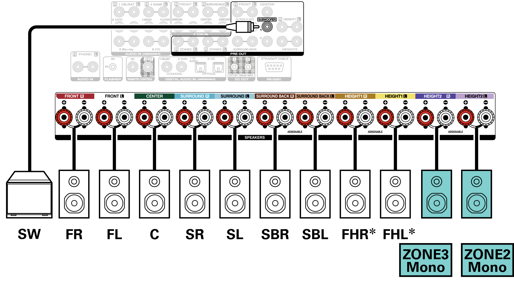 Conne SP 9.1 1ch S82U